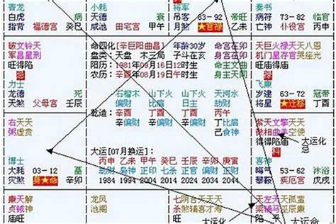 2024八字流年|八字流年2024運勢圖